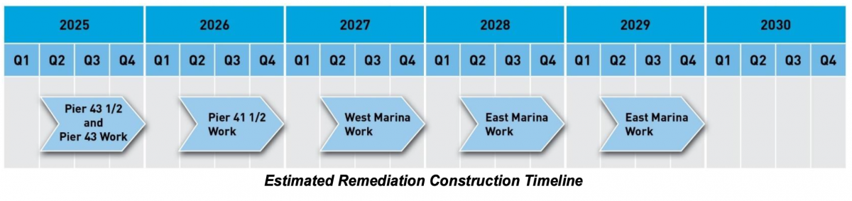 Beach Street schedule